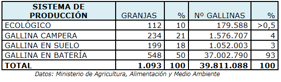 Gallinas Ponedoras en Producción Ecológica Gallinas Ponedoras en Producción Ecológica