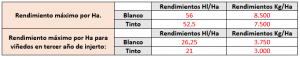rendimientos