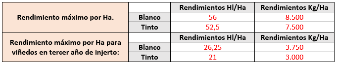 rendimientos